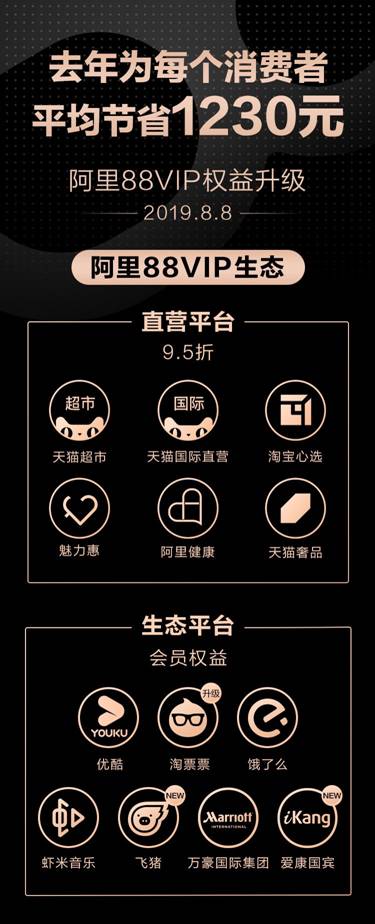Macintosh HD:Users:delilahzhang:Desktop:88VIP 物料:主稿图2.jpg