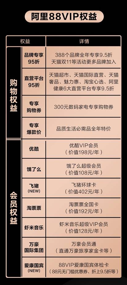Macintosh HD:Users:delilahzhang:Desktop:88VIP 物料:主稿图3.jpg