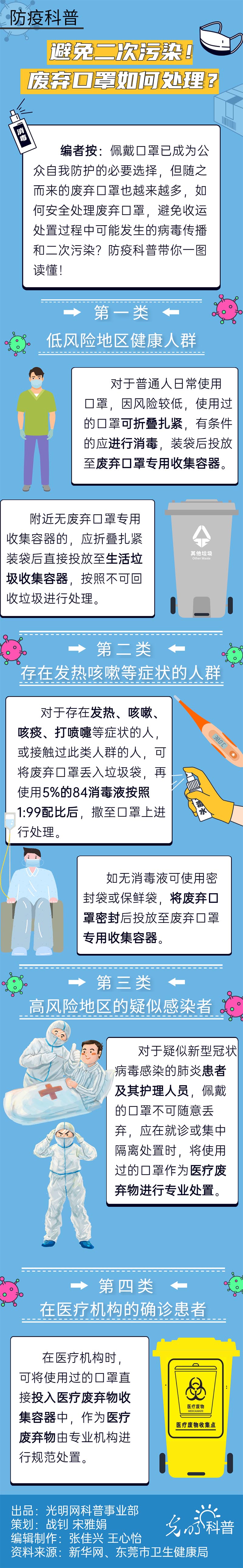 【防疫科普】避免二次污染!废弃口罩如何处理? 【防疫科普】避免二次污染!废弃口罩如何处理?