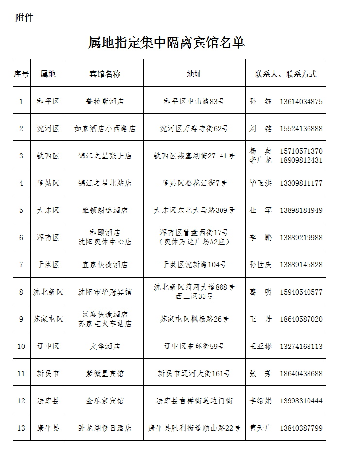 属地指定集中隔离宾馆名单