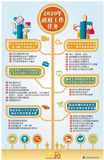 从政府工作报告看2020年中国发展走向