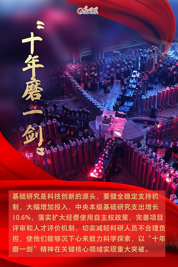 海报| 2021年政府工作报告,科技创新提到这些关键词 海报| 2021年政府工作报告,科技创新提到这些关键词