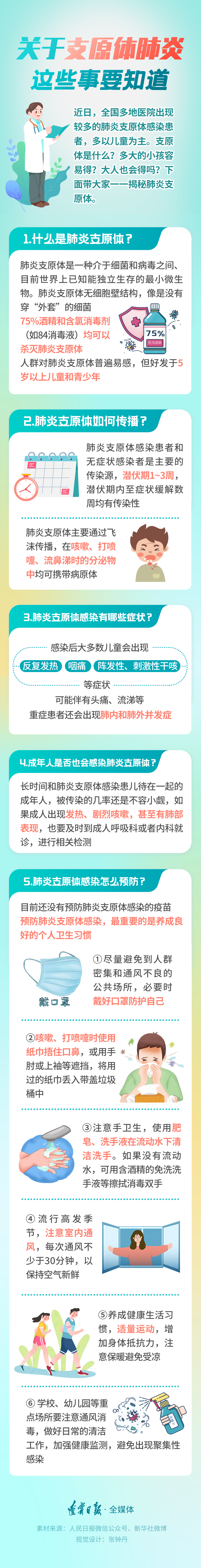 辽望说画｜关于支原体肺炎，这些事要知道