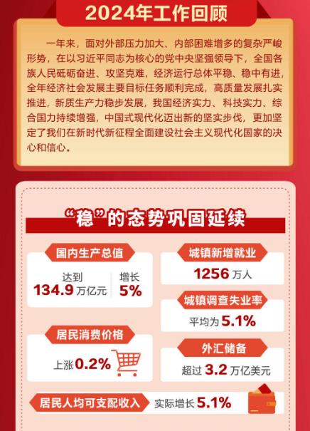 一图速览2025年政府工作报告