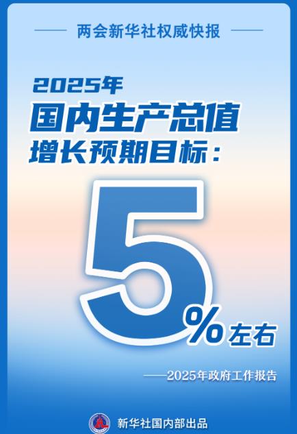 2025年国内生产总值增长预期目标为5%左右