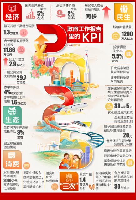 2025年，这些KPI与你有关
